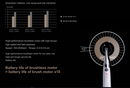 Moteur Endo Woodpecker Endo Radar Pro