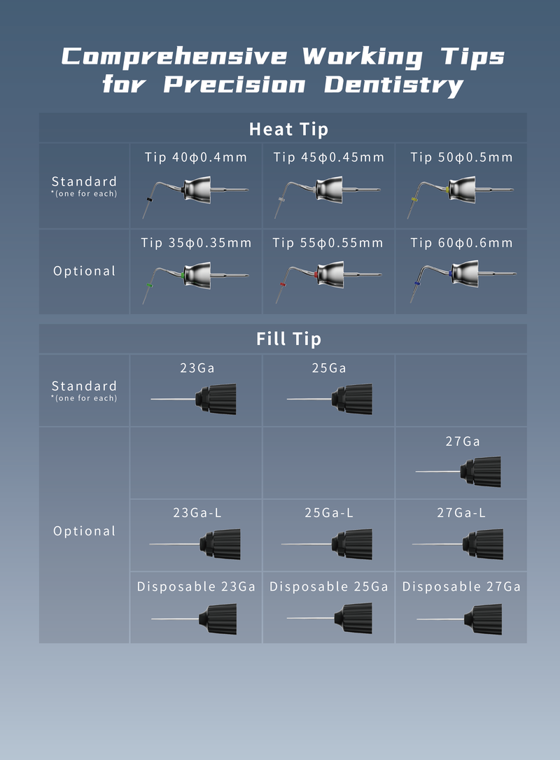Eighteeth Space-Fill 3D Obturation System