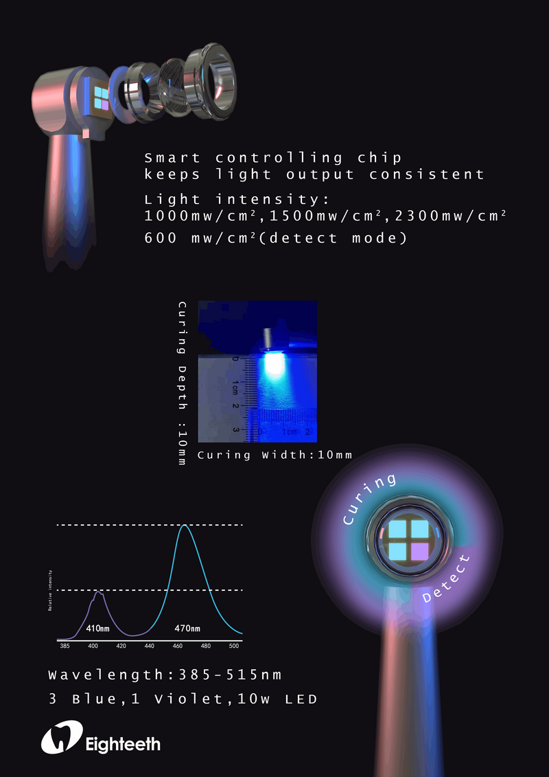 LED Curing PEN Eighteeth