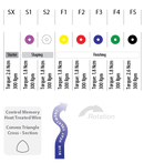 Kit de limas de acción InciDental EndoArt azul/dorado (SX-F3)