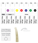 Kit de limas de acción InciDental EndoArt azul/dorado (SX-F3)