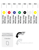 InciDental EndoArt Expert komplet turpija, zlatni, L25 mm