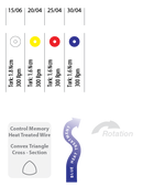 Kit de limas pediátricas InciDental EndoArt azul/dorado, 18 mm de largo