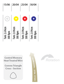 Kit de limas pediátricas InciDental EndoArt azul/dorado, 18 mm de largo