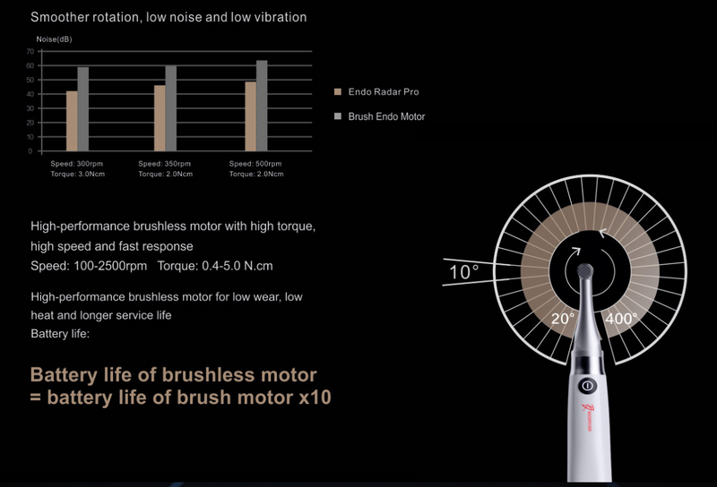 Woodpecker Endo Radar Pro Endo Motor