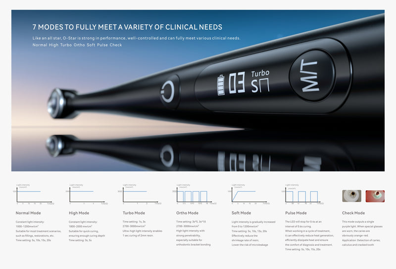 O-Star WIDE-SPECTRUM CURING LIGHT. LIGHT INTENSITY UP TO 30000MW/Cm2 - Dentsupply SIA