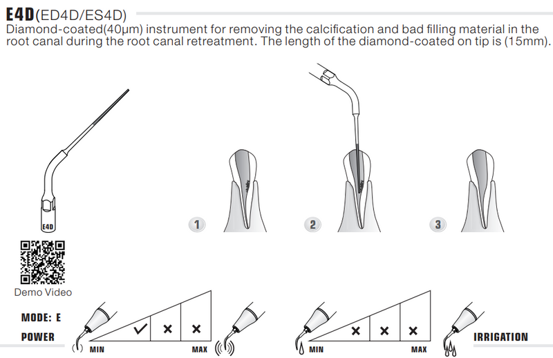 TIPS for Endodontic Treatment