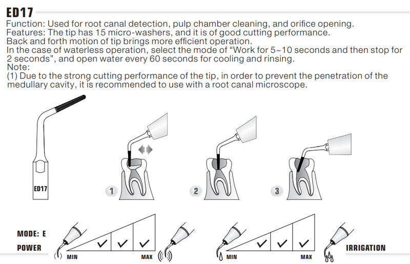 TIPS for Endodontic Treatment