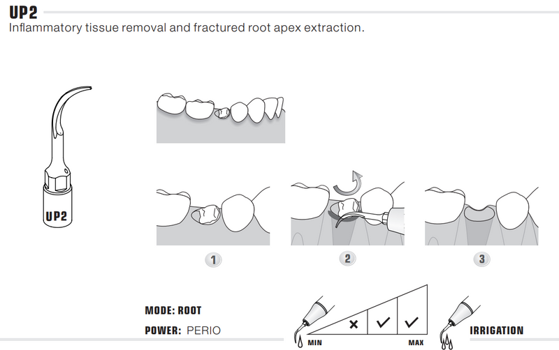 Tips of Piezo Bone Surgery