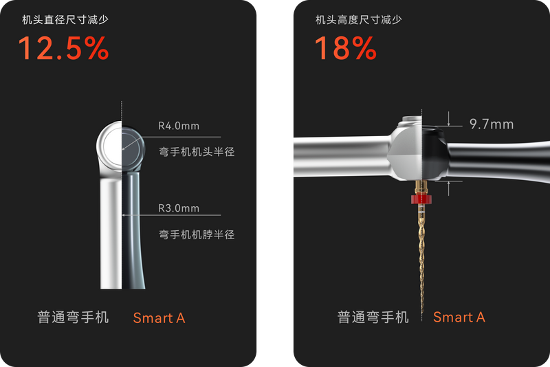 Smart A Endo Motor Cordless portable endo motor with combined length determination - Dentsupply SIA